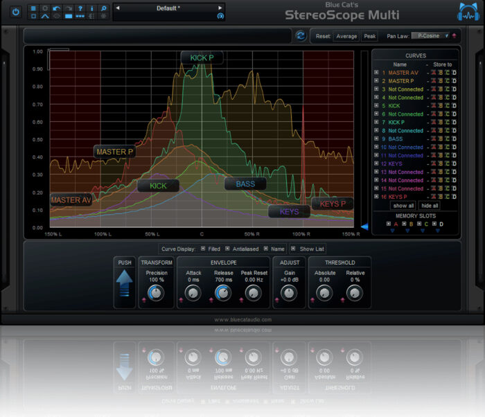 Blue Cat Audio StereoScope Multi /Download